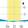 Bridge, Caminada Pass tide chart for Saturday, January 4, 2025
