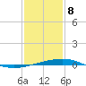 Bridge, Caminada Pass tide chart for Wednesday, January 8, 2025