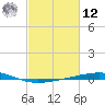 Bridge, Caminada Pass tide chart for Wednesday, February 12, 2025