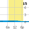 Bridge, Caminada Pass tide chart for Saturday, March 15, 2025