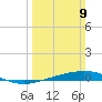 Bridge, Caminada Pass tide chart for Sunday, March 9, 2025