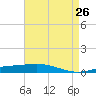 Bridge, Caminada Pass tide chart for Saturday, April 26, 2025