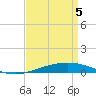 Bridge, Caminada Pass tide chart for Saturday, April 5, 2025