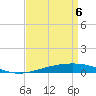 Bridge, Caminada Pass tide chart for Sunday, April 6, 2025