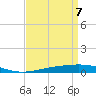 Bridge, Caminada Pass tide chart for Monday, April 7, 2025