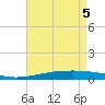 Bridge, Caminada Pass tide chart for Monday, May 5, 2025