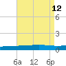 Bridge, Caminada Pass tide chart for Tuesday, August 12, 2025