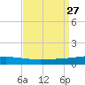 Bridge, Caminada Pass tide chart for Wednesday, August 27, 2025
