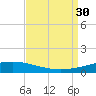 Bridge, Caminada Pass tide chart for Saturday, August 30, 2025