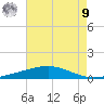 Bridge, Caminada Pass tide chart for Saturday, August 9, 2025