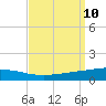 Bridge, Caminada Pass tide chart for Wednesday, September 10, 2025