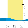 Bridge, Caminada Pass tide chart for Monday, September 1, 2025
