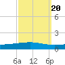 Bridge, Caminada Pass tide chart for Saturday, September 20, 2025
