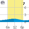 Bridge, Caminada Pass tide chart for Sunday, September 7, 2025