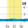 Bridge, Caminada Pass tide chart for Saturday, October 18, 2025