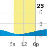 Bridge, Caminada Pass tide chart for Thursday, October 23, 2025