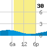 Bridge, Caminada Pass tide chart for Thursday, October 30, 2025