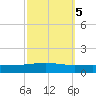 Bridge, Caminada Pass tide chart for Sunday, October 5, 2025
