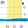 Bridge, Caminada Pass tide chart for Monday, October 6, 2025