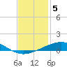 Bridge, Caminada Pass tide chart for Friday, December 5, 2025
