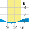 Bridge, Caminada Pass tide chart for Saturday, December 6, 2025