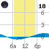 Bridge, Caminada Pass tide chart for Sunday, January 18, 2026