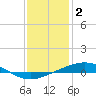 Bridge, Caminada Pass tide chart for Friday, January 2, 2026