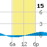 Bridge, Caminada Pass tide chart for Sunday, February 15, 2026