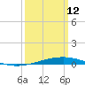 Bridge, Caminada Pass tide chart for Thursday, March 12, 2026