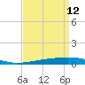 Bridge, Caminada Pass tide chart for Sunday, April 12, 2026