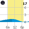 Bridge, Caminada Pass tide chart for Friday, April 17, 2026
