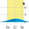 Bridge, Caminada Pass tide chart for Wednesday, May 6, 2026