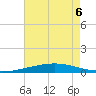 Bridge, Caminada Pass tide chart for Saturday, June 6, 2026