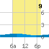 Bridge, Caminada Pass tide chart for Tuesday, June 9, 2026