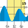 Camp Cove tide chart for Thursday, April 15, 2021