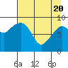 Camp Cove tide chart for Tuesday, April 20, 2021