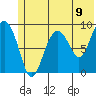 Camp Cove tide chart for Wednesday, June 9, 2021