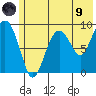 Camp Cove tide chart for Friday, July 9, 2021