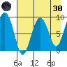 Camp Cove tide chart for Saturday, April 30, 2022