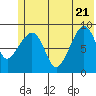 Camp Cove tide chart for Tuesday, June 21, 2022