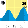 Camp Cove tide chart for Wednesday, July 20, 2022