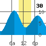 Camp Cove tide chart for Friday, December 30, 2022