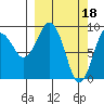Camp Cove tide chart for Saturday, March 18, 2023