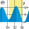 Camp Cove tide chart for Tuesday, March 7, 2023