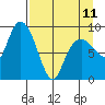 Camp Cove tide chart for Tuesday, April 11, 2023