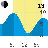 Camp Cove tide chart for Thursday, April 13, 2023