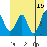 Camp Cove tide chart for Monday, May 15, 2023