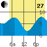 Camp Cove tide chart for Saturday, May 27, 2023