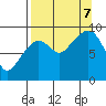 Camp Cove tide chart for Thursday, September 7, 2023