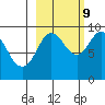 Camp Cove tide chart for Monday, October 9, 2023